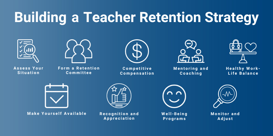 Building-A-Teacher-Retention-Strategy-Revised